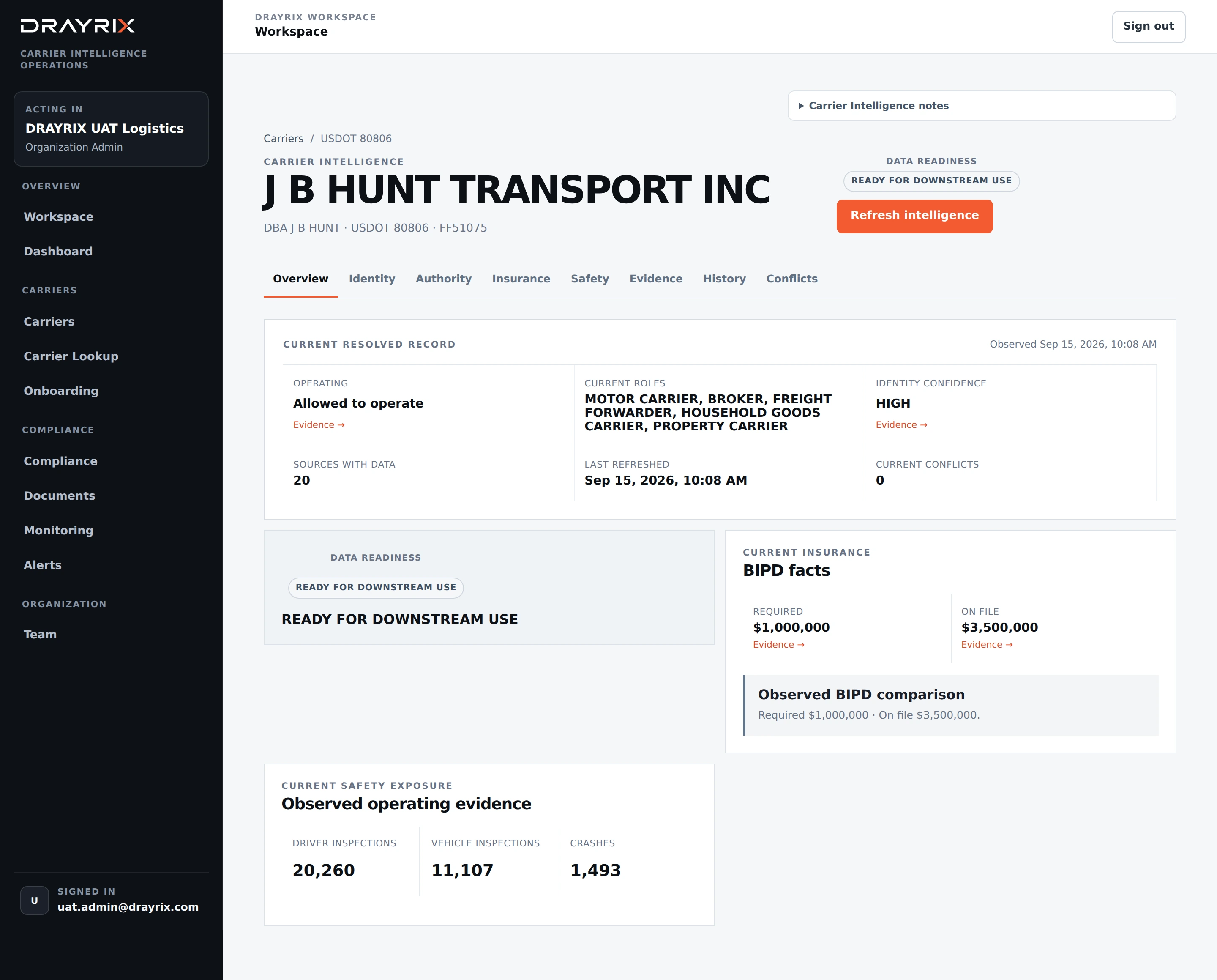 Current DRAYRIX Carrier Overview for J B HUNT TRANSPORT INC, USDOT 80806, showing its resolved record, insurance facts, safety exposure, and source evidence.